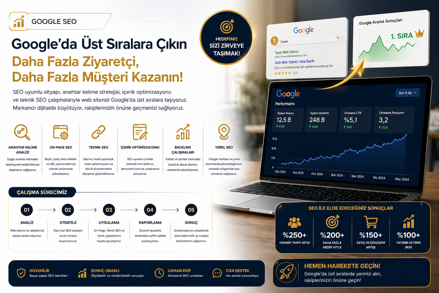 Google SEO Hizmeti